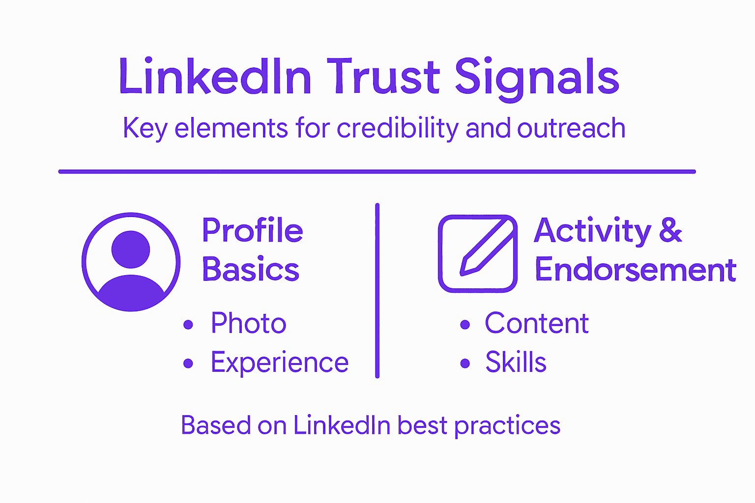 Infographie présentant les signaux de confiance LinkedIn