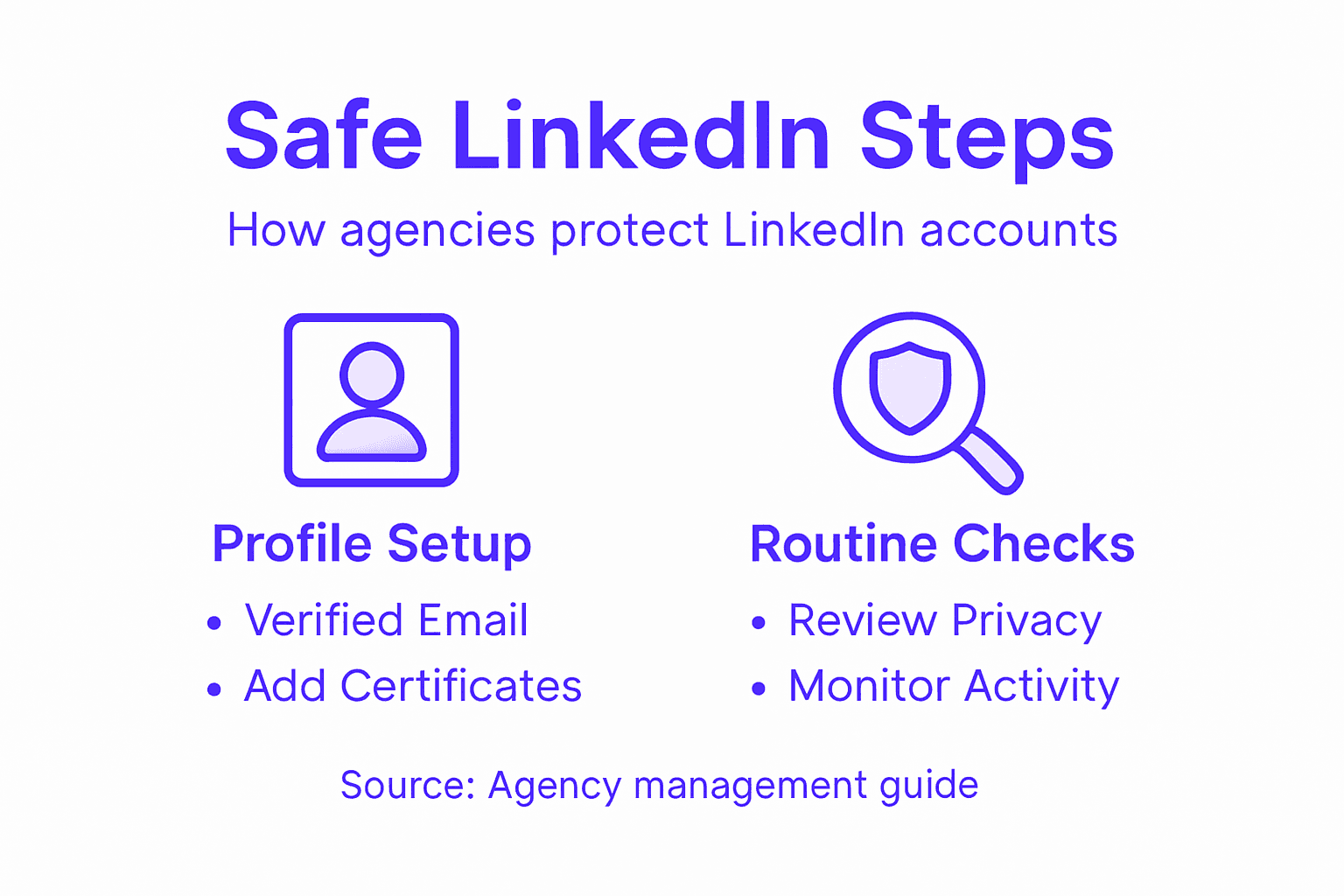 Infographie sur les étapes de sécurité LinkedIn pour les agences