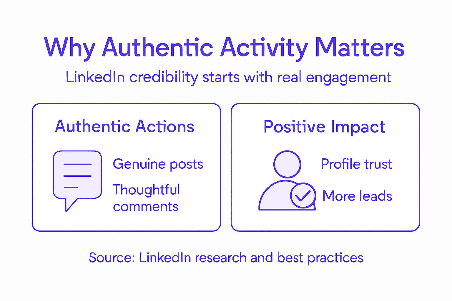 Infographie sur l’impact de l’activité LinkedIn sur la crédibilité