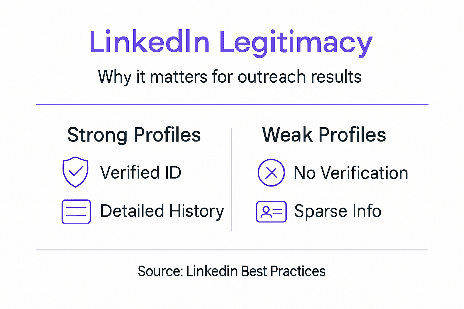 Infographie présentant les caractéristiques d’un profil LinkedIn légitime